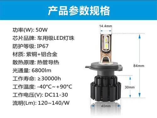 led汽车头灯故障率高吗-led汽车头灯故障