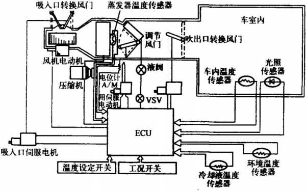 空调故障原理（空调故障原理图）