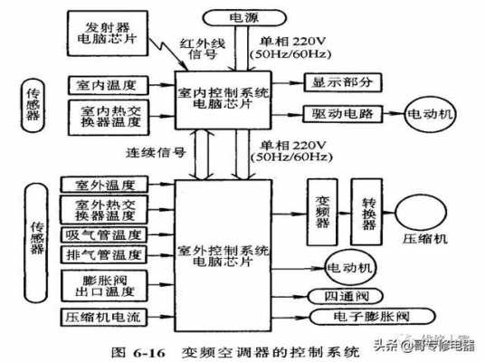 空调故障原理（空调故障原理图）