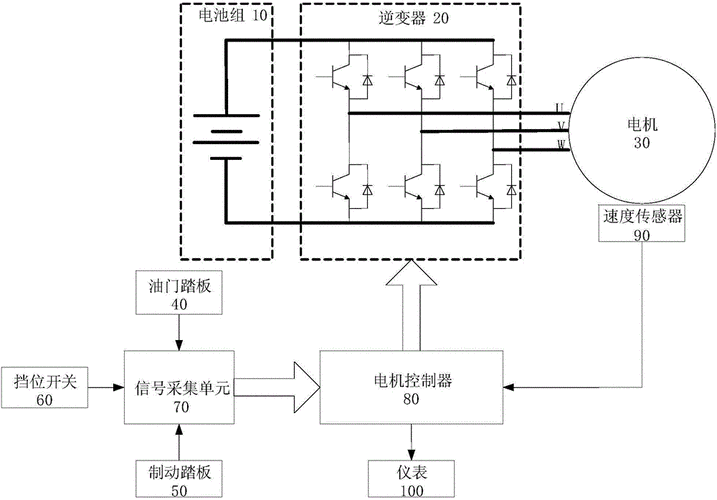 电动汽车档位器原理图-电动汽车档位故障