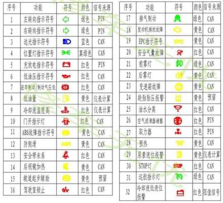 当前故障码和历史故障码分别是什么-什么是当前故障码