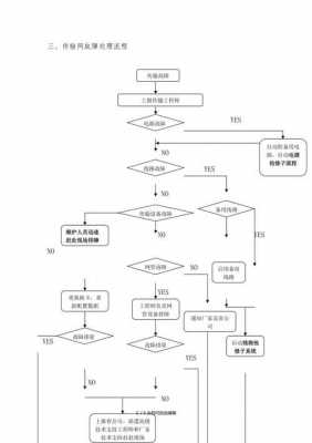 仪表故障处理流程图,仪表故障处理流程图片 