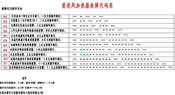 柴暖故障闪码图E019 柴暖故障闪码图