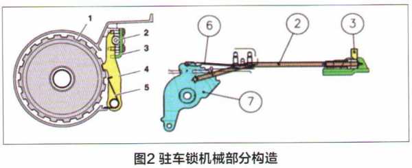 变速箱驻车棘爪故障,变速箱驻车机构 