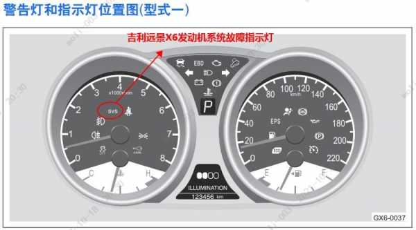 吉利远景故障b3059_吉利远景故障灯svs什么意思