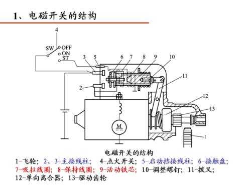 电磁开关坏了什么表现 电磁开关的故障诊断