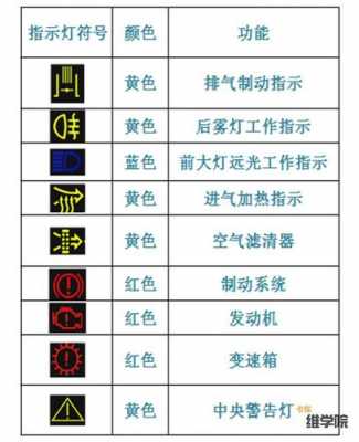 t7h故障灯图解-T7H故障码查询