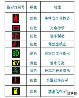 t7h故障灯图解-T7H故障码查询