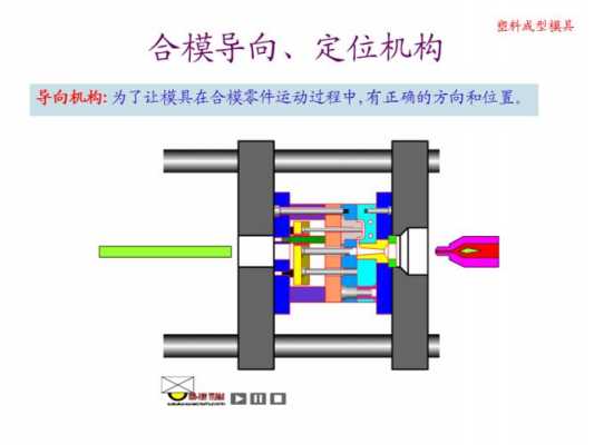  导向机构的常见故障「导向机构的常见故障有哪些」