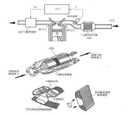 船用柴油机消音器故障,船用柴油机消音器故障原因 