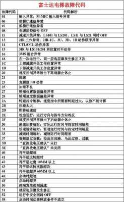 2d41故障码_241014故障代码