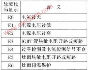 2d41故障码_241014故障代码