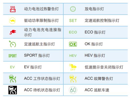 比亚迪故障灯图解法