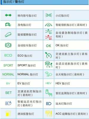 比亚迪故障灯图解法