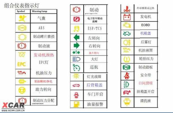 组合仪表故障现象_组合仪表故障现象有哪些