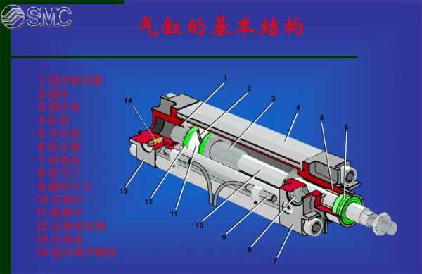 停油汽缸故障_气缸停止后还会移动?