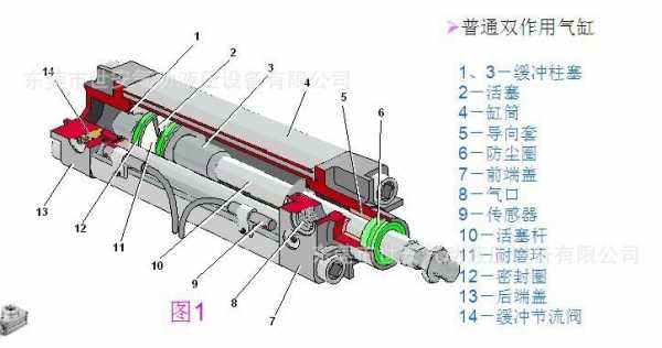 停油汽缸故障_气缸停止后还会移动?