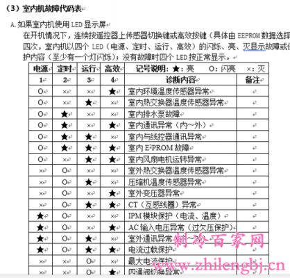 24v直流空调故障,24v直流空调电不够用怎么为 