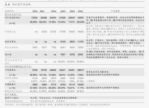 p0482故障码,p048586故障码 