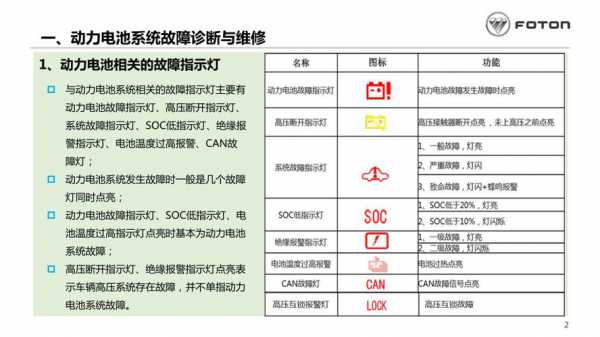 汽车故障诊断含义