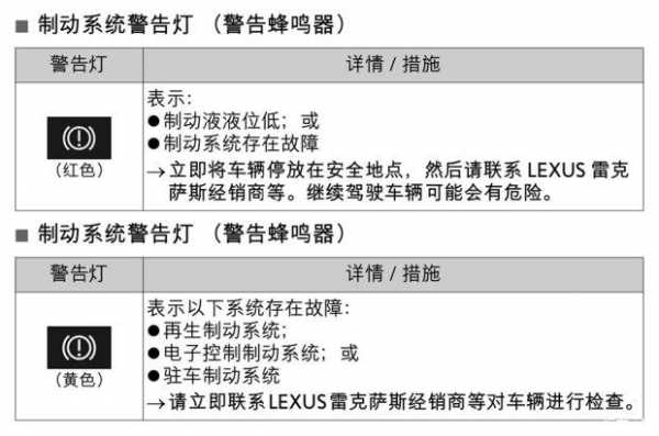 质保期制动系统故障怎么处理 质保期制动系统故障