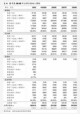 b3779故障码,b3978故障码 