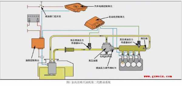 燃油调整系统稀故障_系统燃油总调整量太稀类型1