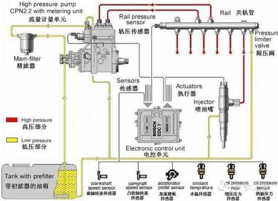 燃油调整系统稀故障_系统燃油总调整量太稀类型1