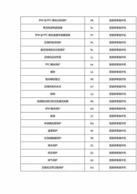 挂机故障代码55（挂机故障代码e6）