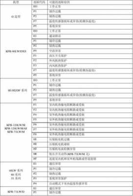 挂机故障代码55（挂机故障代码e6）