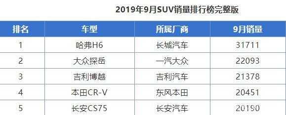 故障率最低的小型suv