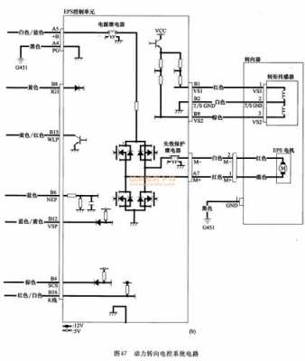 eps故障快速解决办法-eps故障诊断