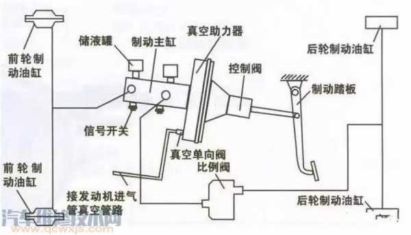 制动系的制动故障_制动系常见故障及解决方案