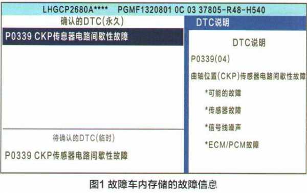 本田pcm故障码,本田pcm代码 
