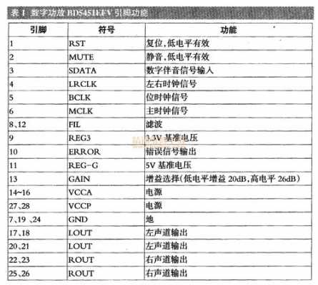 NC一3伴音故障_伴音ntp8212引脚功能