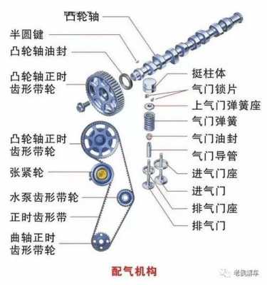  气缸2凸轮轴故障「p152800气缸列1凸轮轴调节断路」