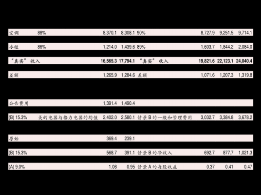 波罗p1635故障,波罗p1581故障码怎样解决 