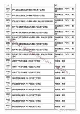 卡特167故障代码是什么