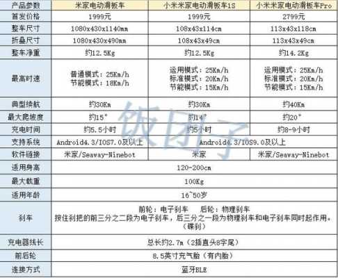 BT托板车故障代码,滑板车故障码 