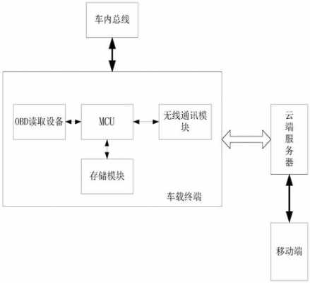  汽车远程故障诊断系统「汽车远程故障诊断系统原理」