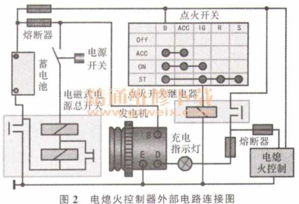 车打火电路故障,汽车点火线路故障 