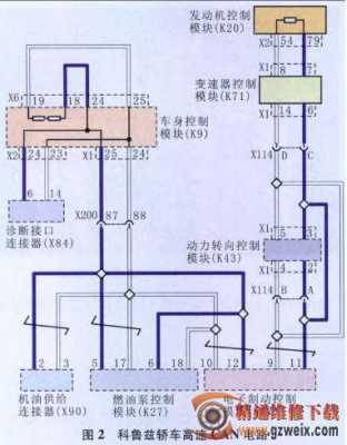 科鲁兹can线故障,科鲁兹can总线通信故障 