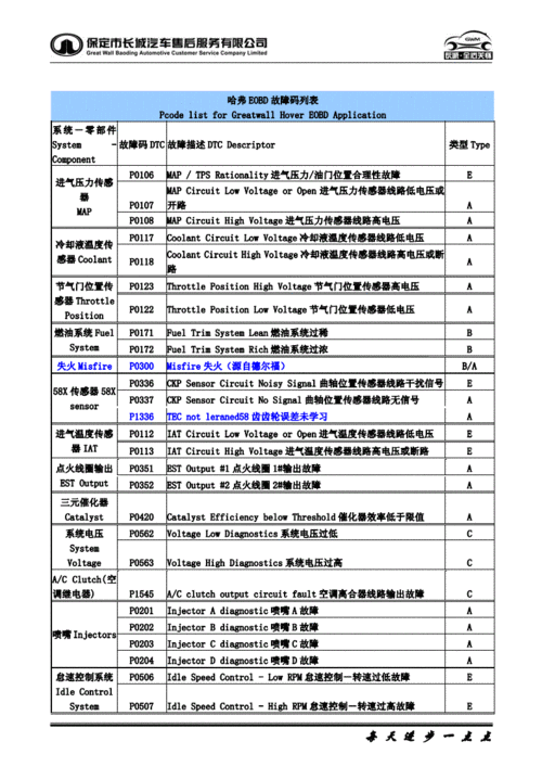 长城故障码p0340解决方案