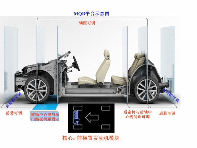  mqb平台故障码大全「故障码mp5是什么」