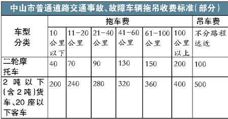 国道拖故障车法规（故障拖车收费标准）