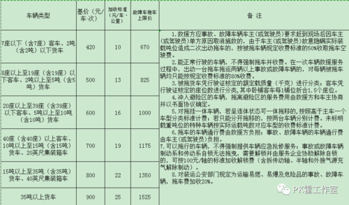 国道拖故障车法规（故障拖车收费标准）