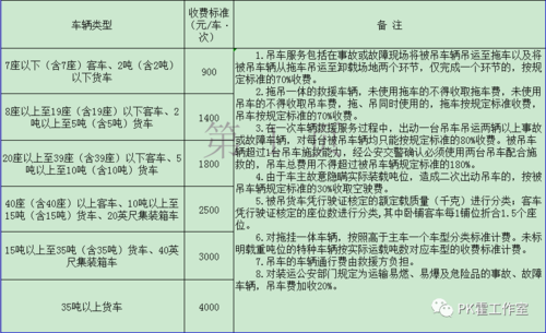 国道拖故障车法规（故障拖车收费标准）