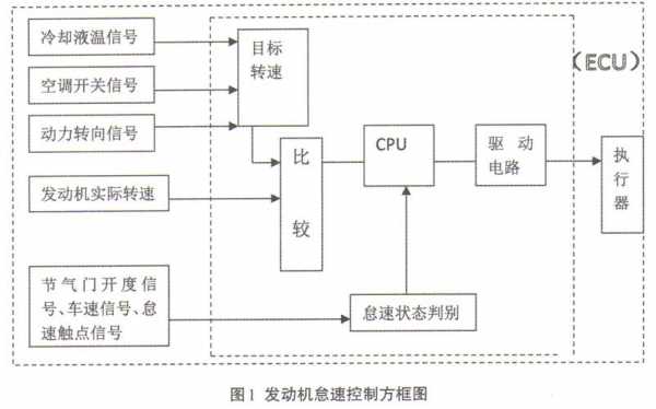 普车电器故障排除（汽车电器故障排故思路）