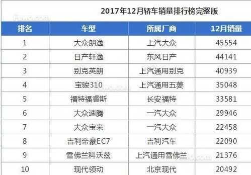 2017国产车故障排行榜-2017国产车故障排行