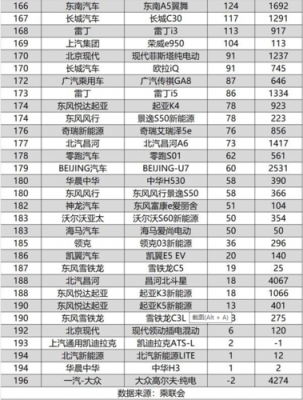 2017国产车故障排行榜-2017国产车故障排行